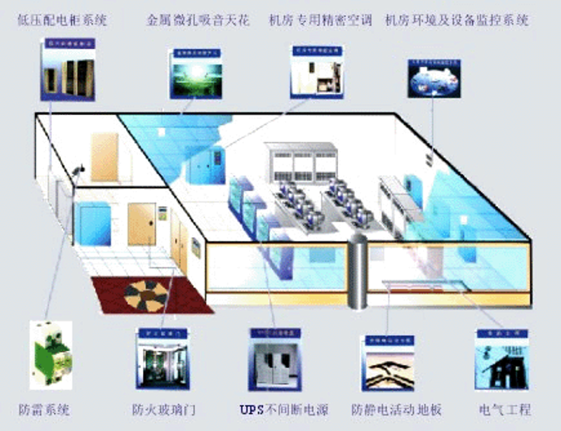 淮安网站建设的现状与展望