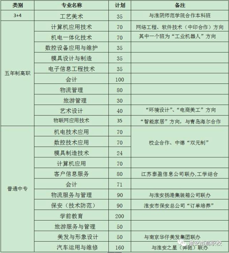 轻松构建小应用：选择优秀小程序开发公司的指南